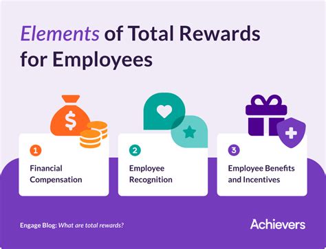 arrow electronics employee benefits|Total Rewards: Employee Benefits at Arrow .